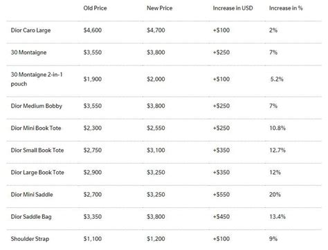 how much is dior|how much does dior cost.